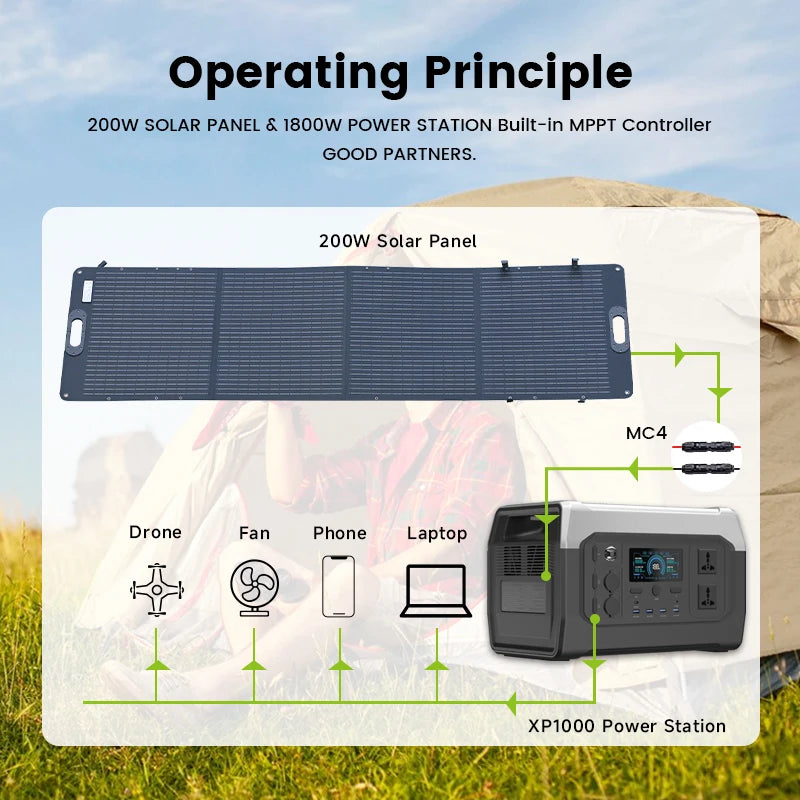 1800w Portable Power Station with 200w Solar Panel 220V Pure Sinve Wave Lifepo4 Battery UPS Function портативная электростанция